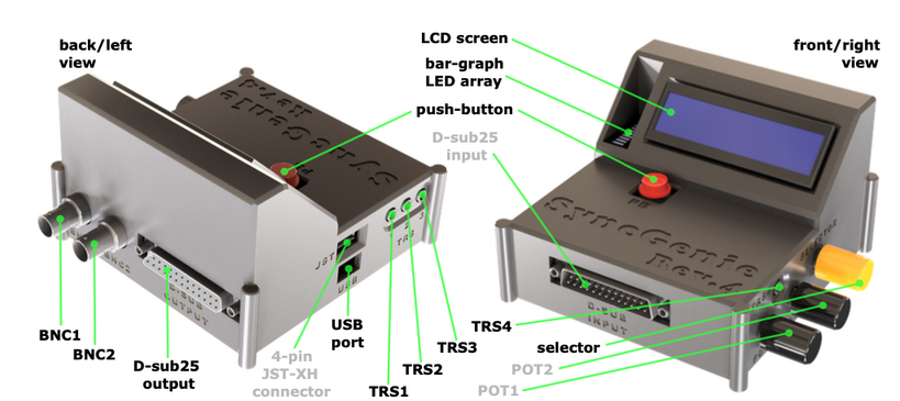 Annotated diagram of the SyncGenie and its external components, from the user manual